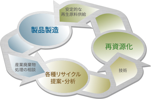 グローバル工業のGSR戦略